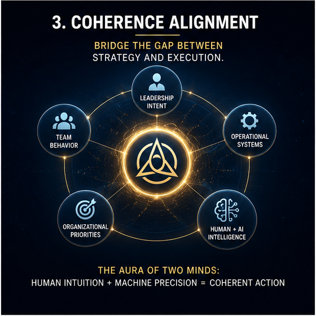 coherence alignment