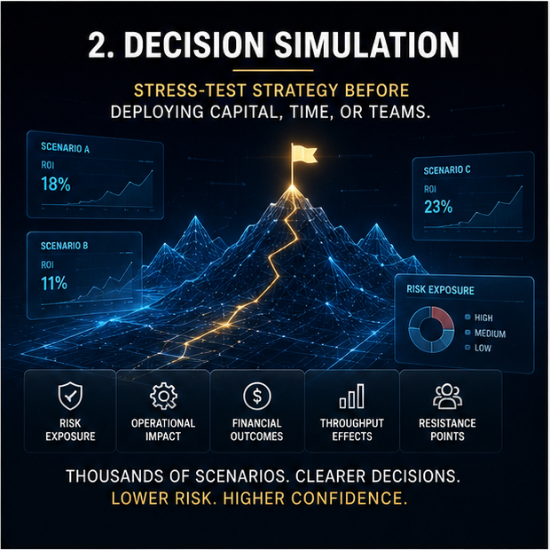 decision simulation