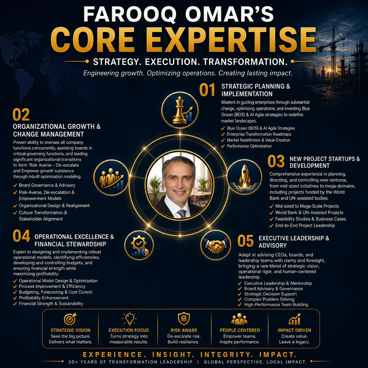 co-architects and principals - farooq omar credentials