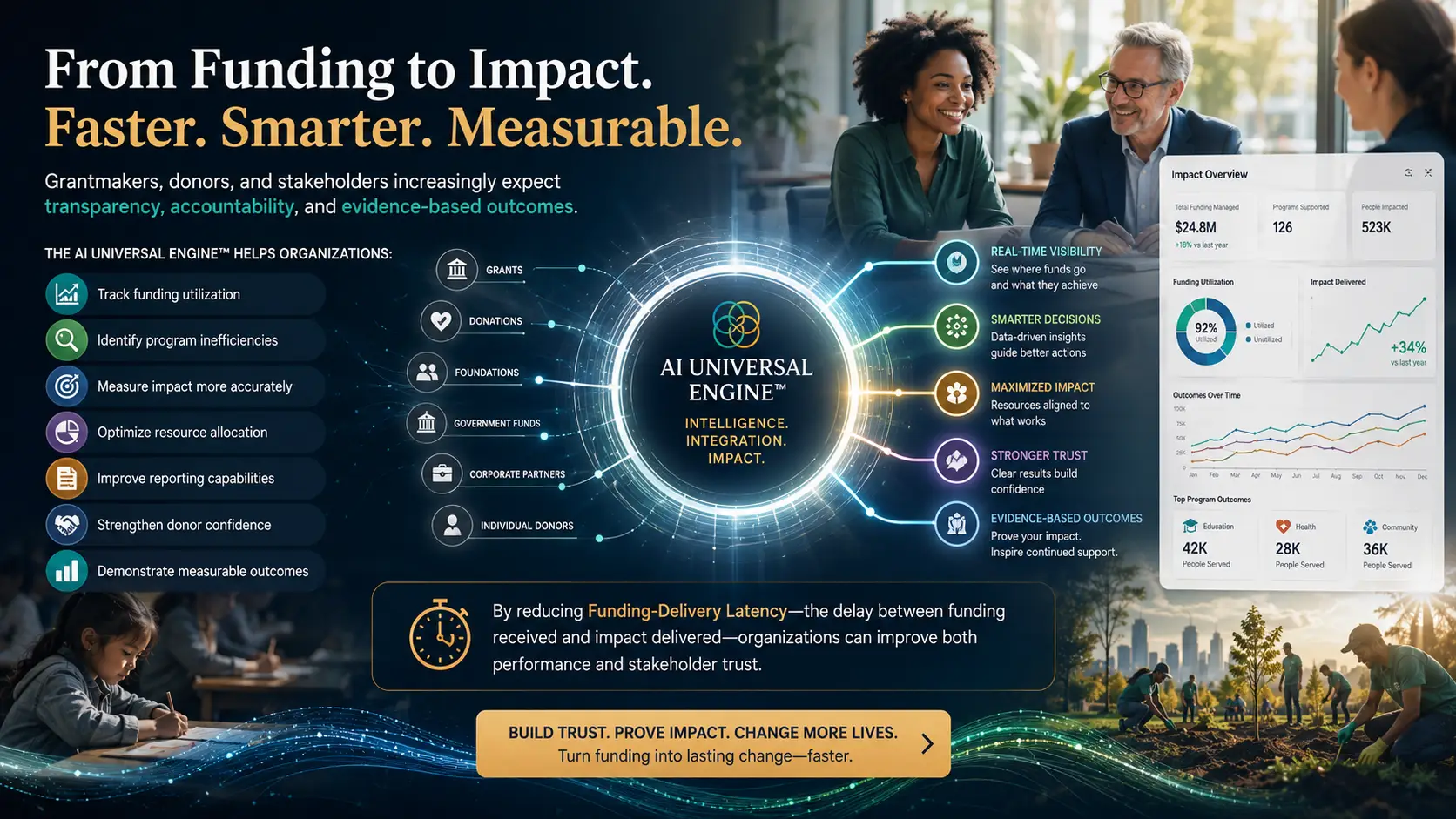 From Funding to Impact