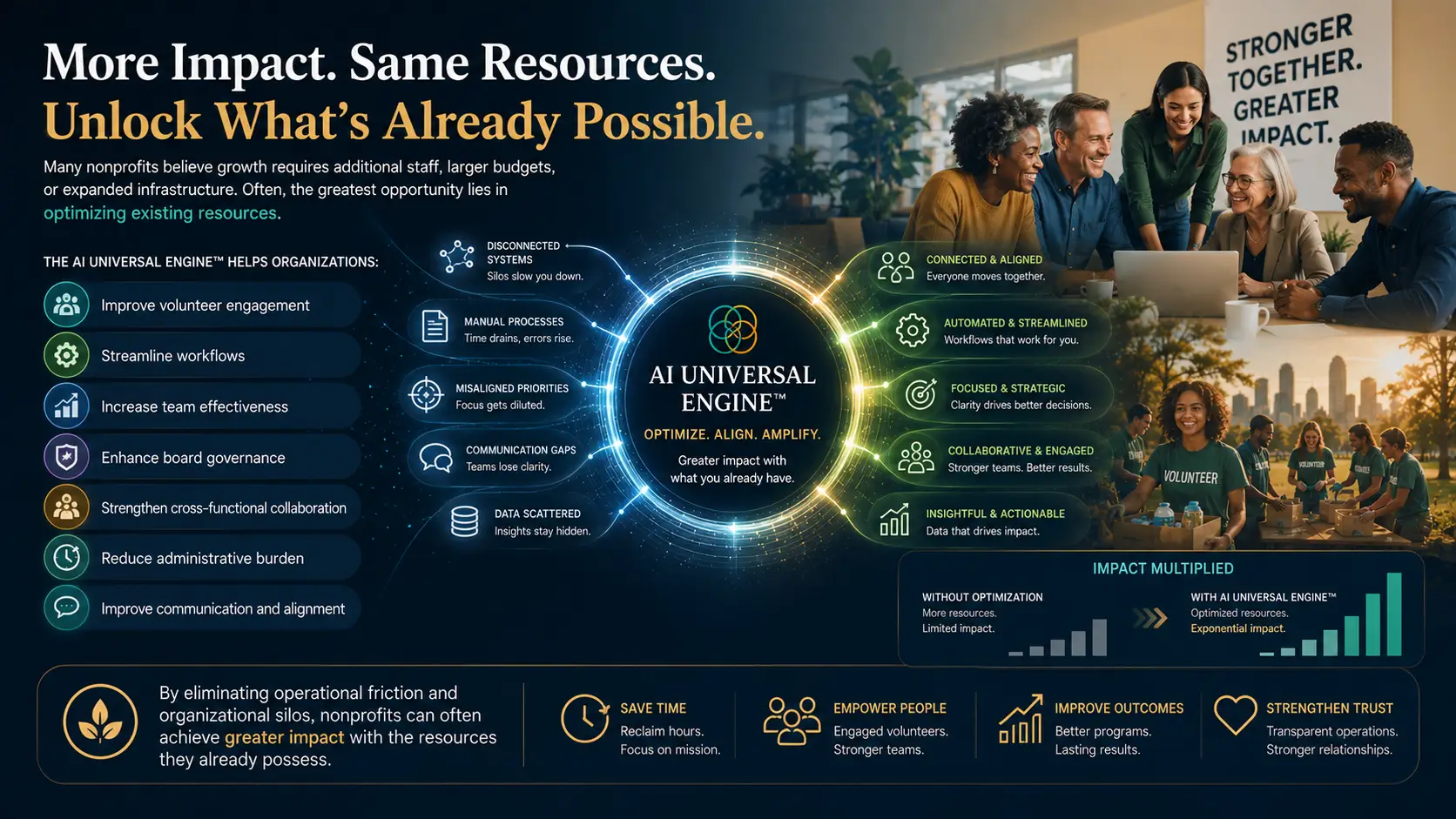 more impact - same resources