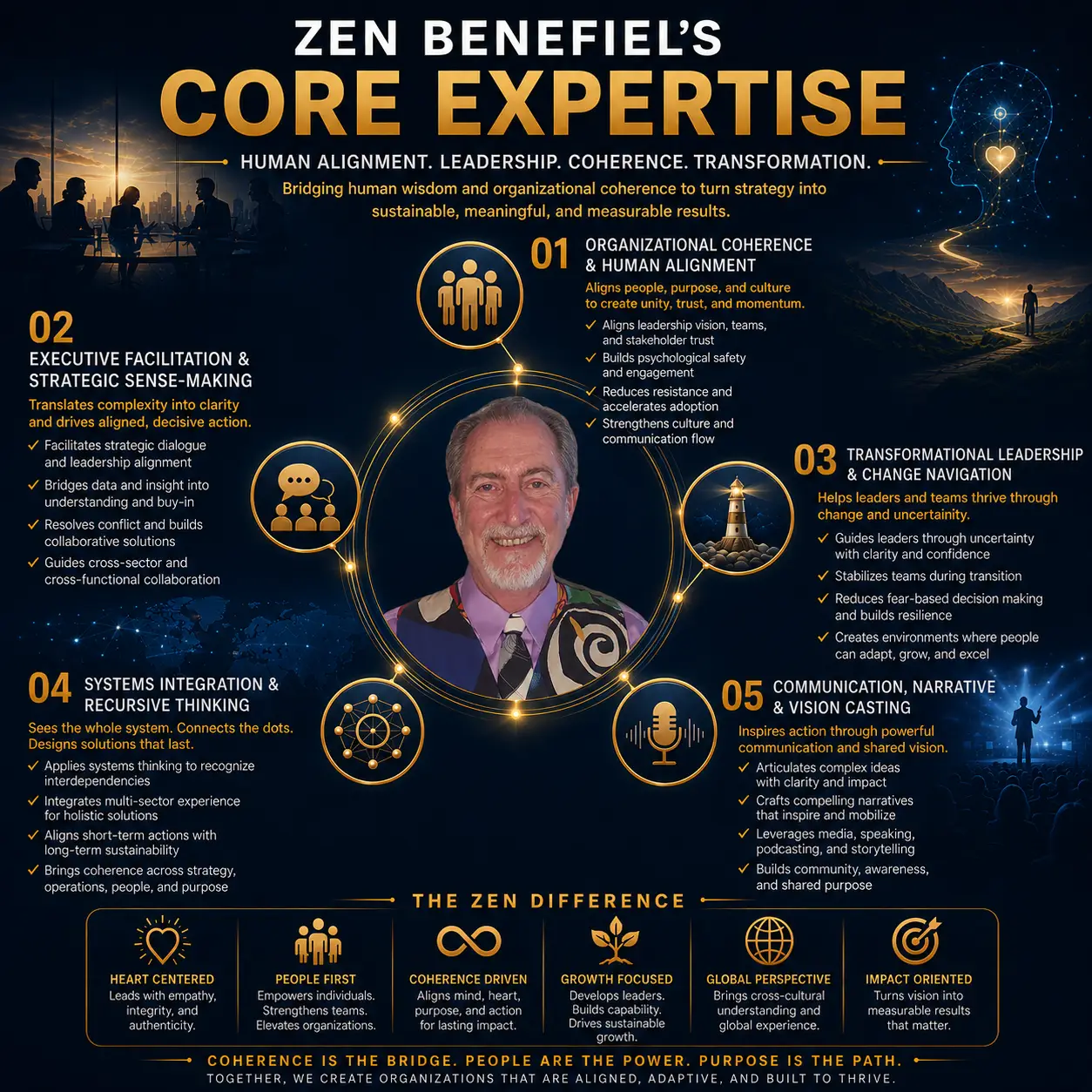 co-architects and principals - Zen Benefiel credentials