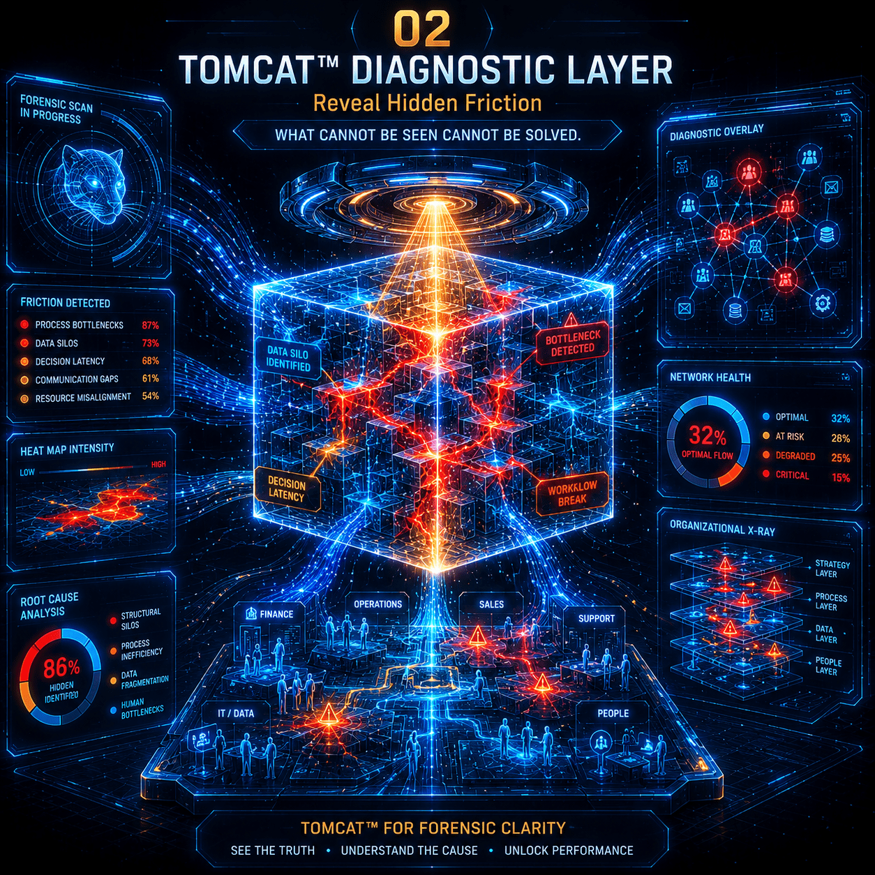 diagnostic layer