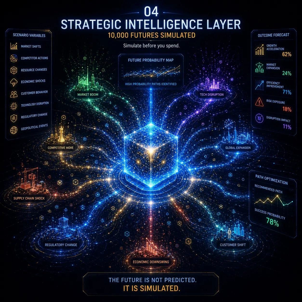 strategic intelligence