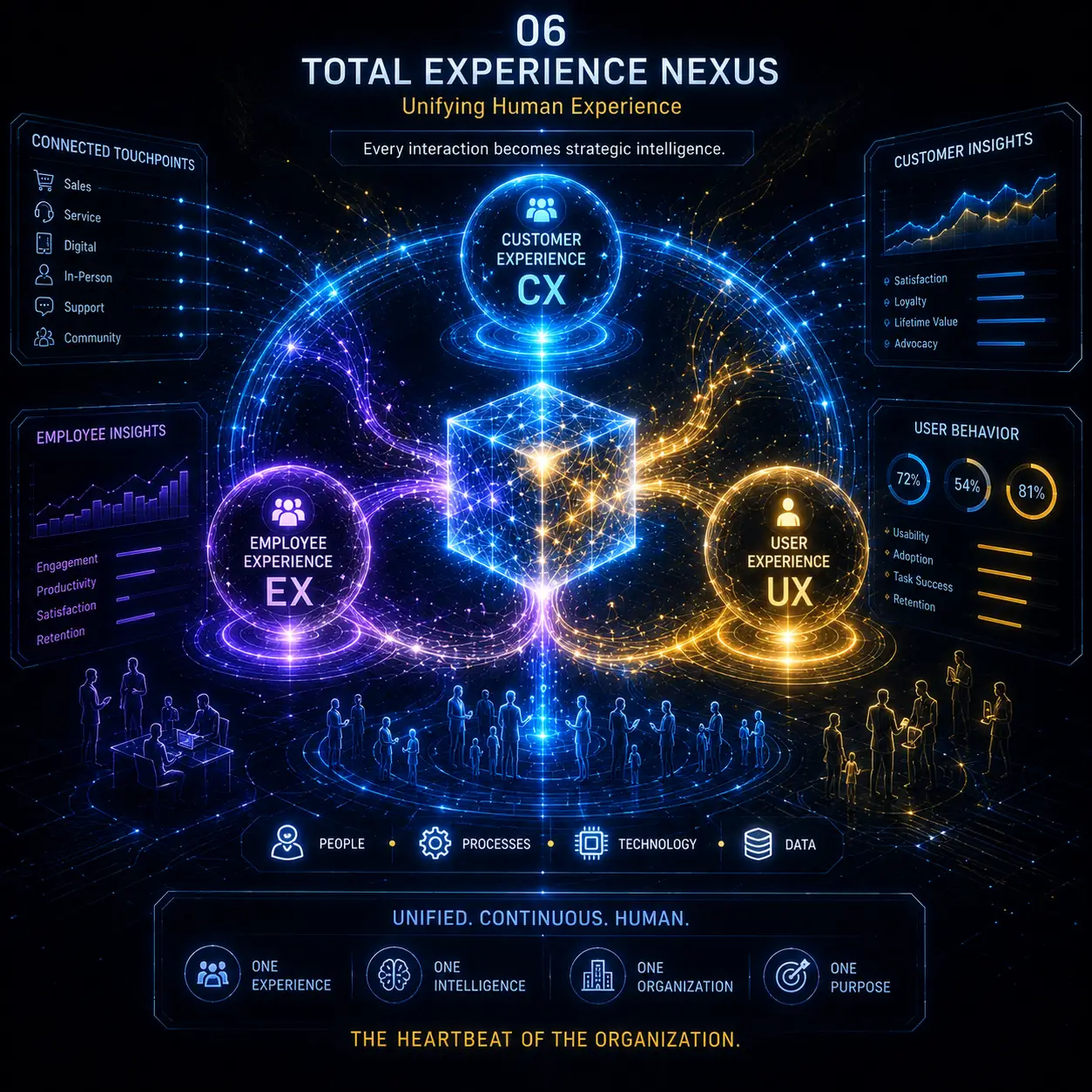 total experience