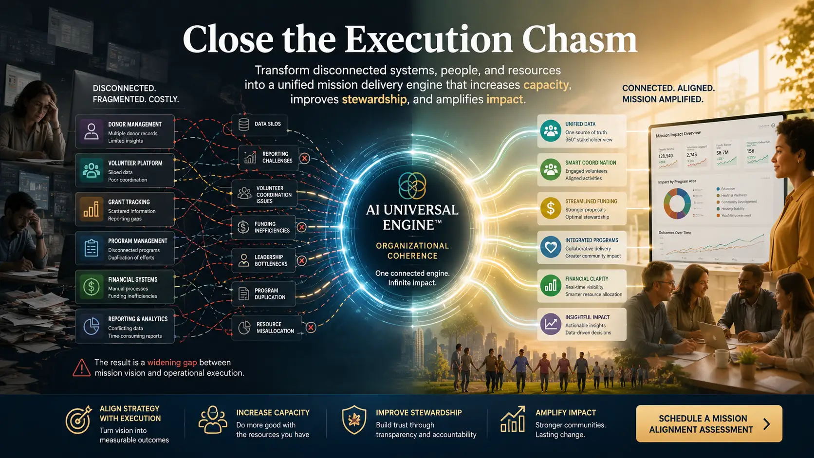 AI for nonprofits - execution chasm