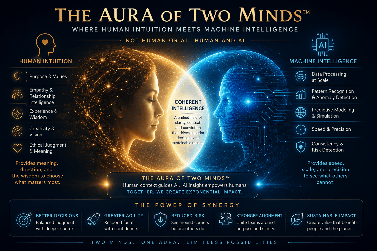 The Aura of Two Minds