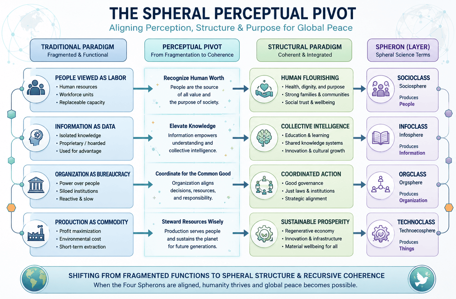 Execution Chasm Perceptual Pivot