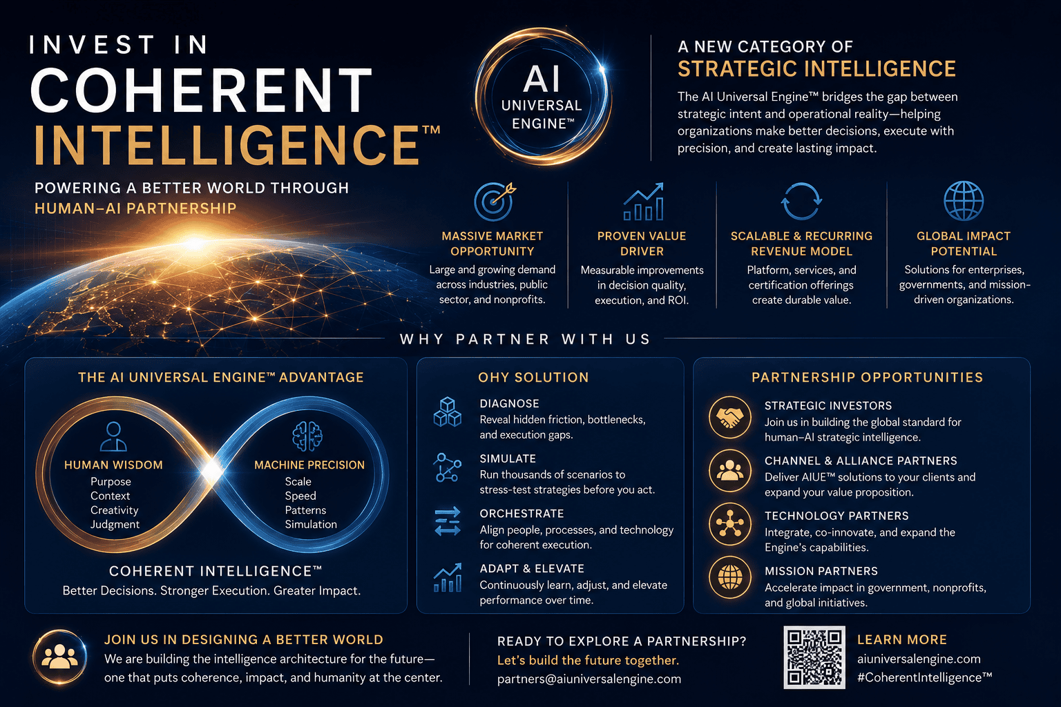 Investing in Coherence Intelligence