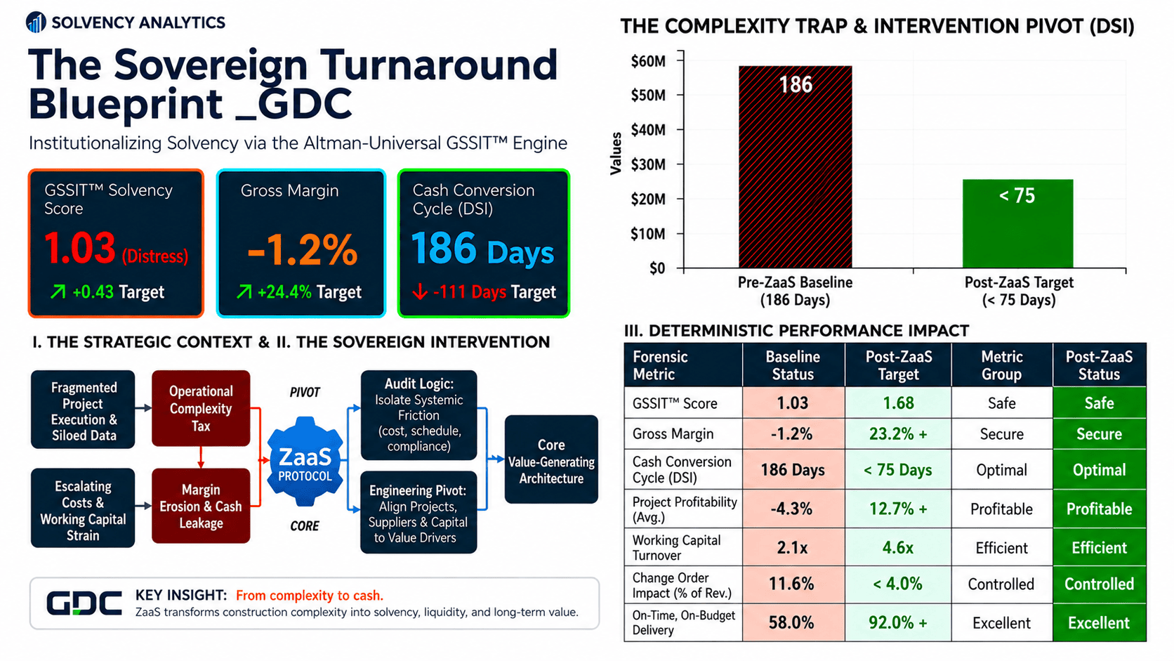 GDC AIUE™ report graphic