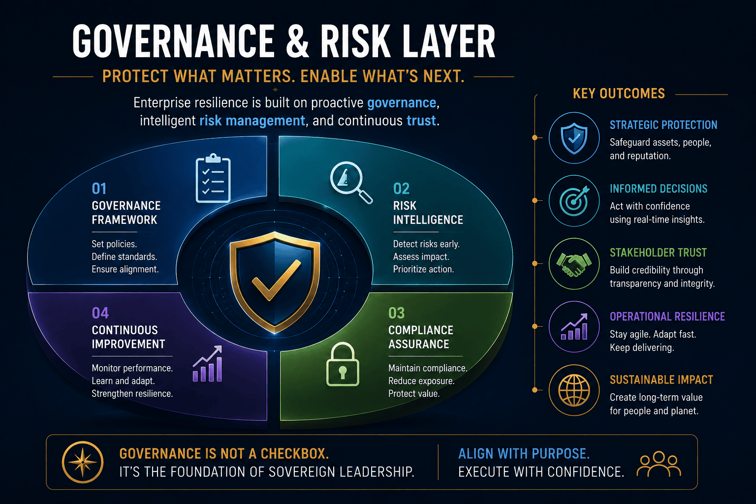Governance and Risk
