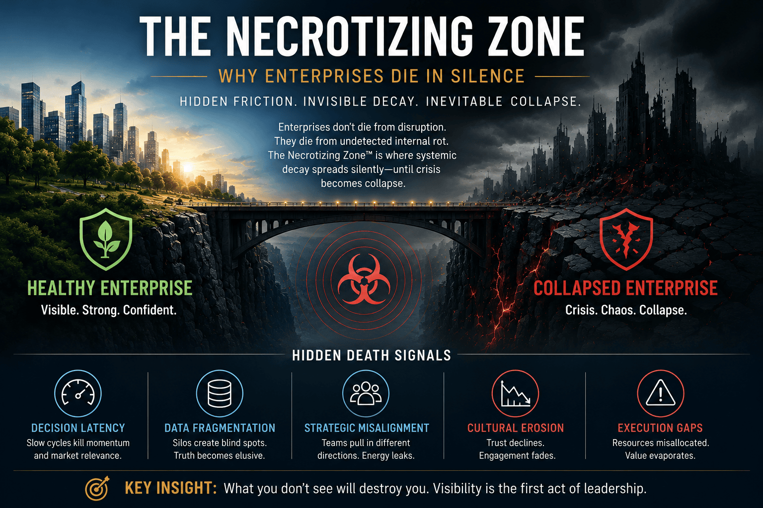 the necrotizing zone