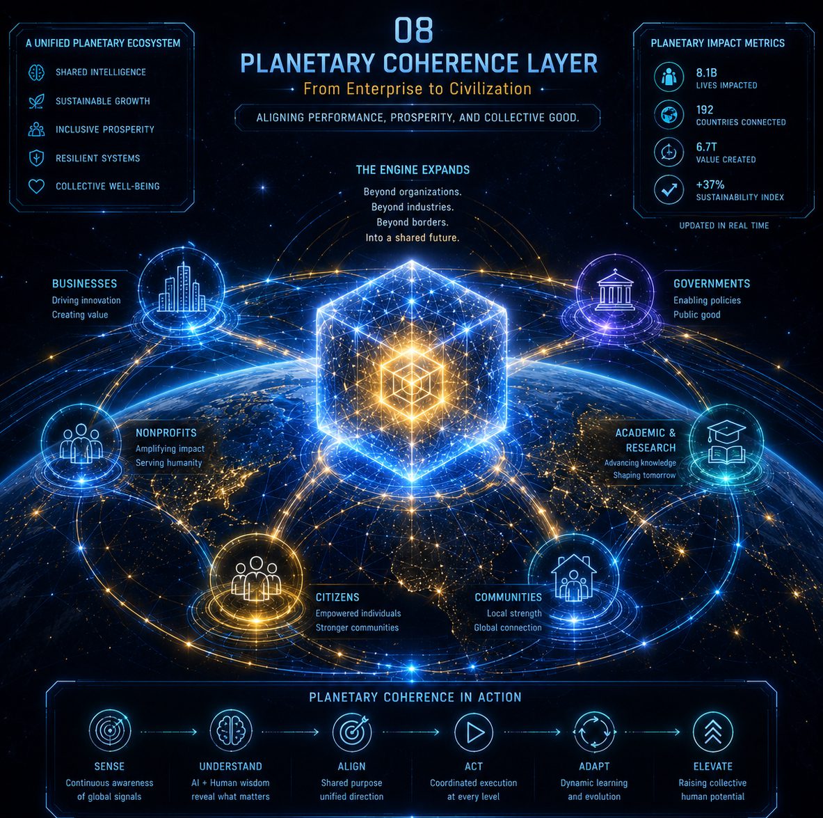 planetary coherence layer