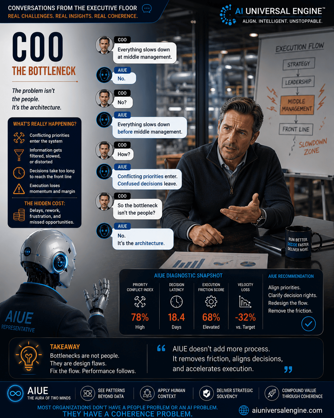 COO FAQ