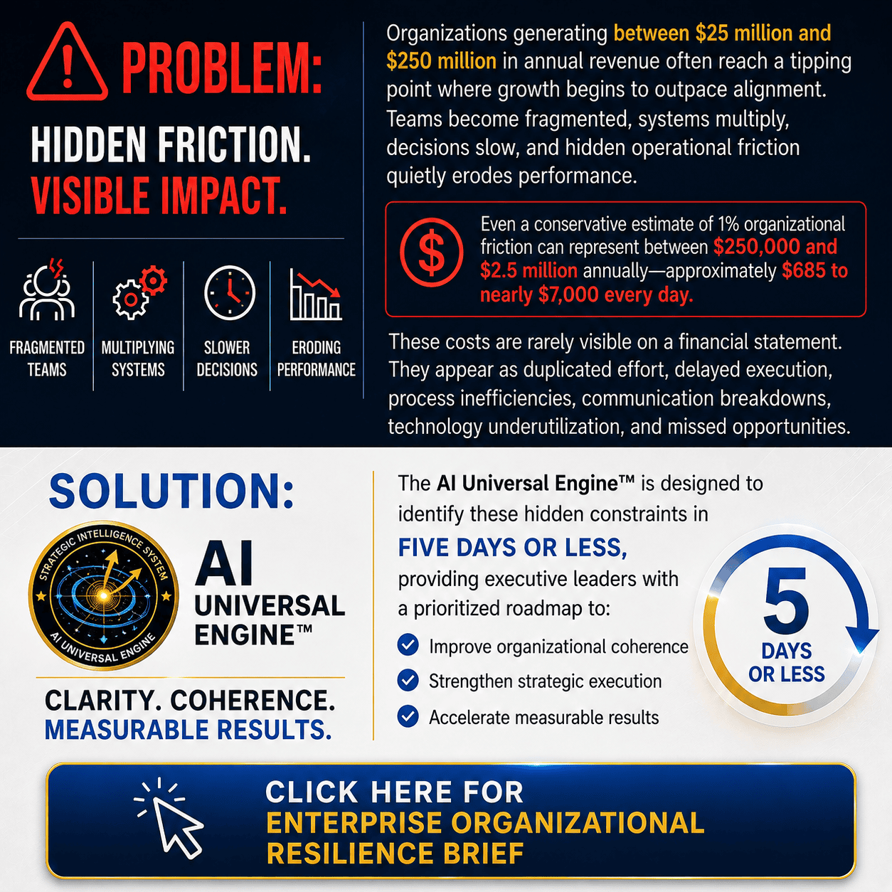 Enterprise Organizational Resilience graphic