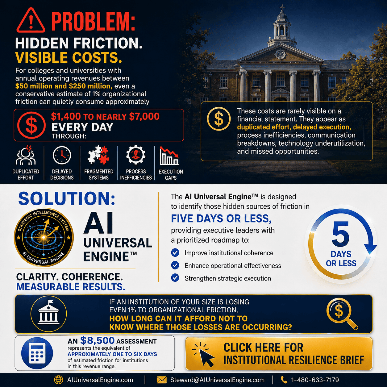 AIUE™ Institutions Resilience graphic