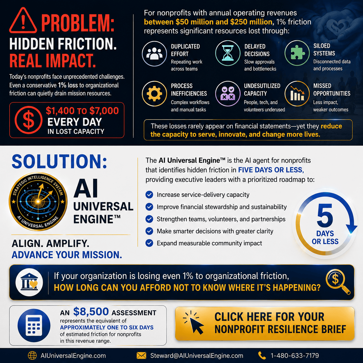 AIUE™ Nonprofit Reslience graphic