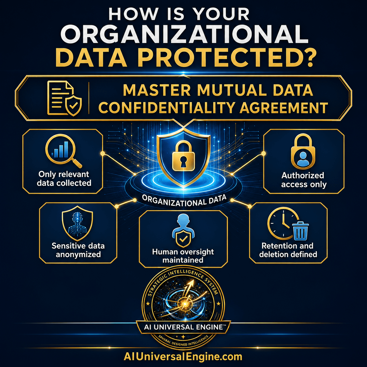 AI Universal Engine™ How is your data protected