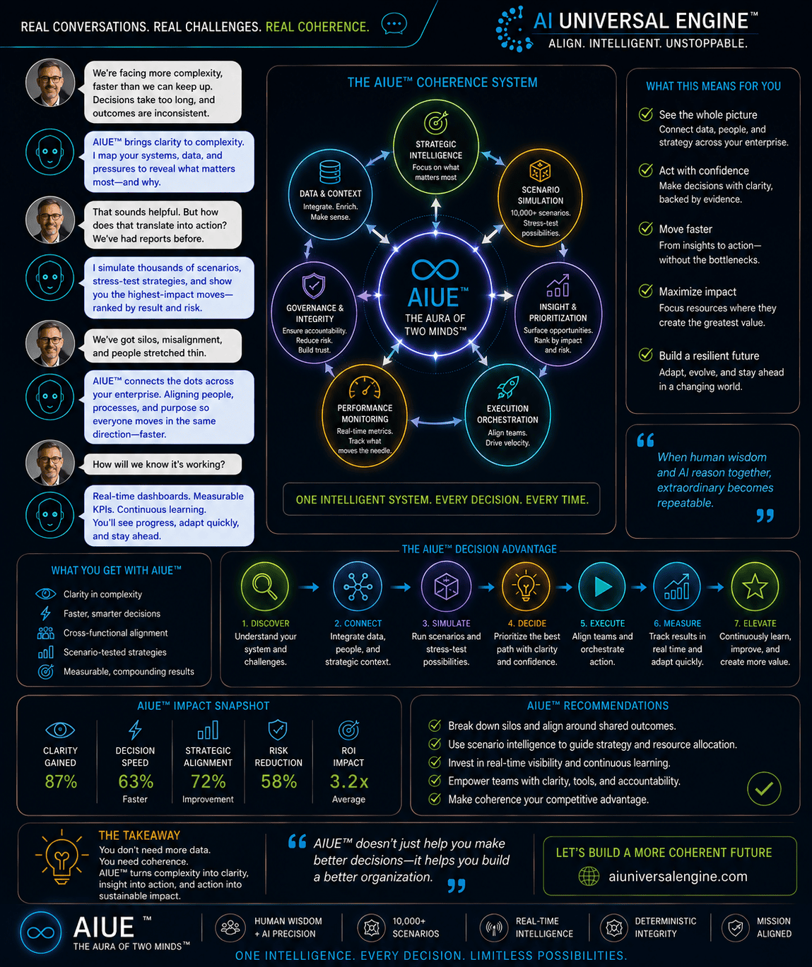 Leadership FAQ